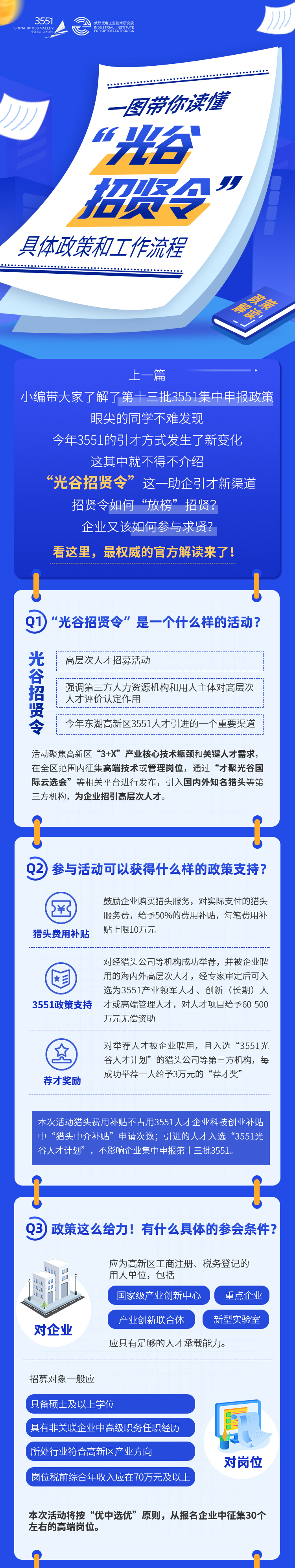 一圖讀懂“光谷招賢令”1.jpg